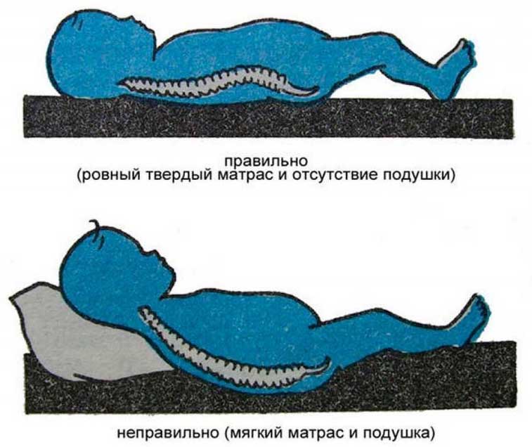 Матрас для новорожденного Матрас для новорожденного